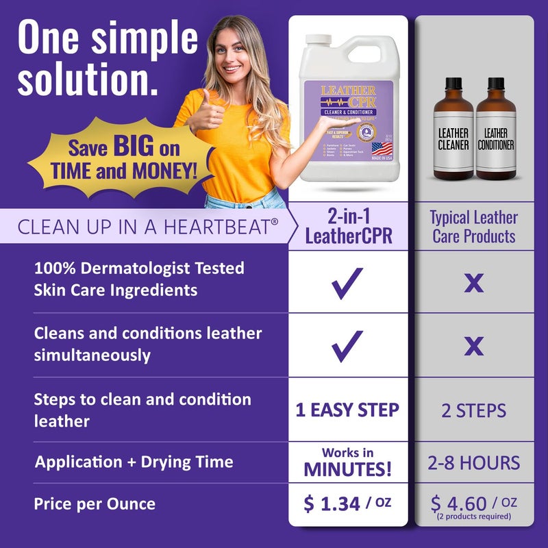 Leather CPR منظف ومكيف جلد CPR - ينظف، يكيف، يستعيد ويحمي الأثاث الجلدي، الحقائب، مقاعد السيارات، الداخلية، السترات، الأحذية، الحقائب، الأحذية، الأرائك، السروج، المعدات والمزيد - Image 4